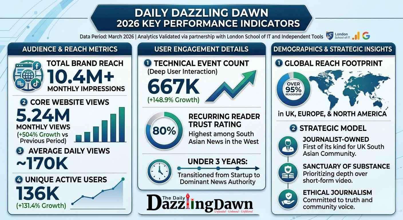 DD-Success-Thumb-DEC